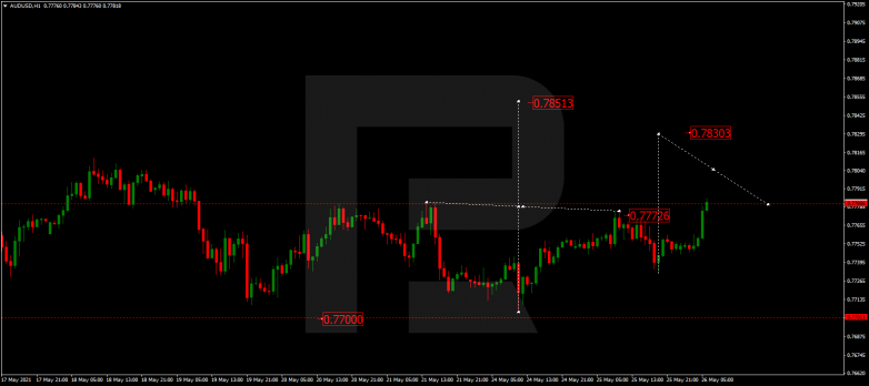 Forex Technical Analysis & Forecast 26.05.2021 AUDUSD