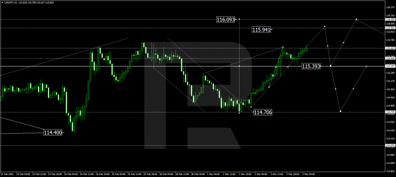 USDJPY