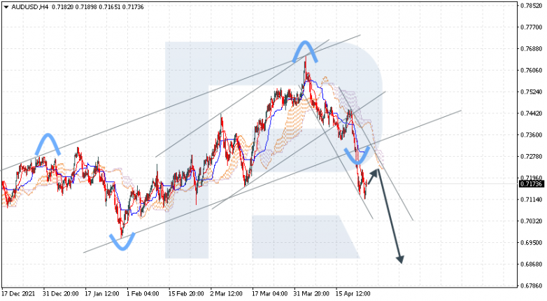 AUDUSD