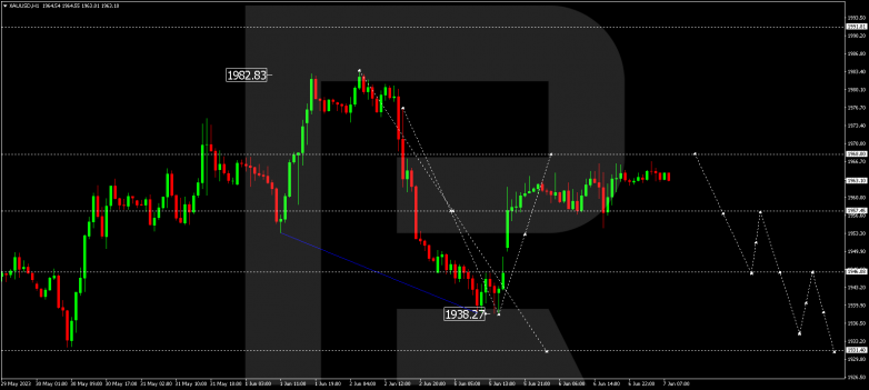 Technical Analysis & Forecast 07.06.2023 GOLD