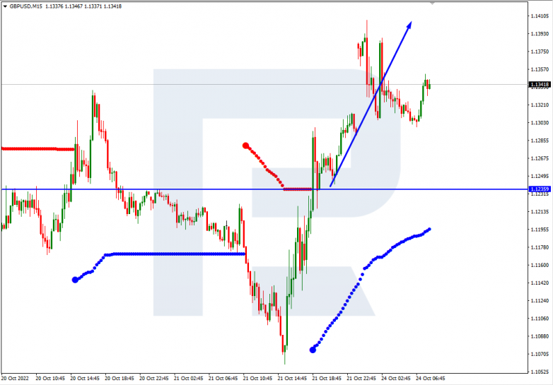 Murrey Math Lines 24.10.2022 GBPUSD_M15