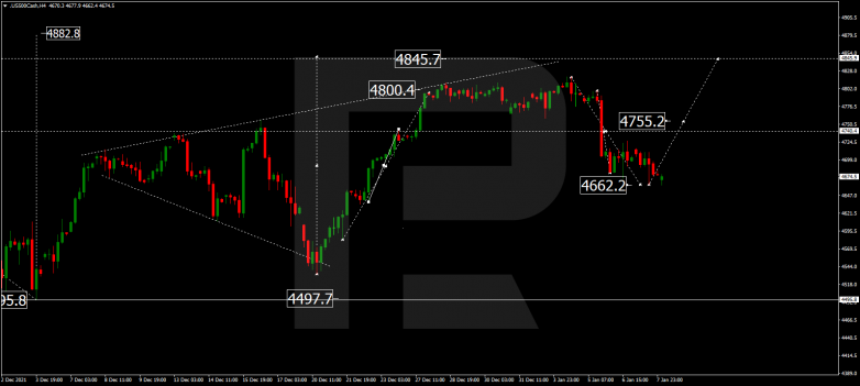 Forex Technical Analysis & Forecast 10.01.2022 S&P 500