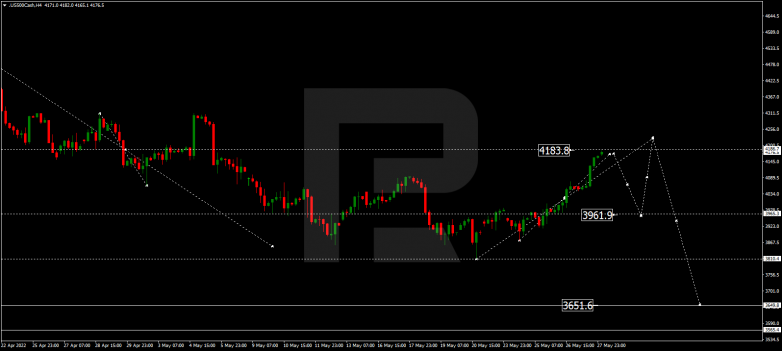 Forex Technical Analysis & Forecast 30.05.2022 S&P 500