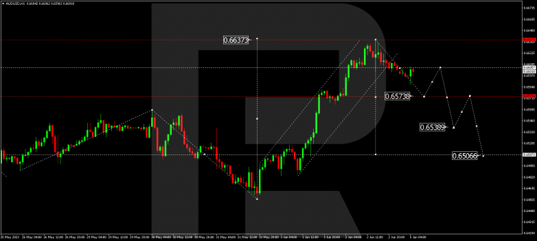 Technical Analysis & Forecast 05.06.2023 AUDUSD