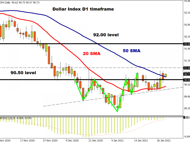 Safe-haven dollar steadies