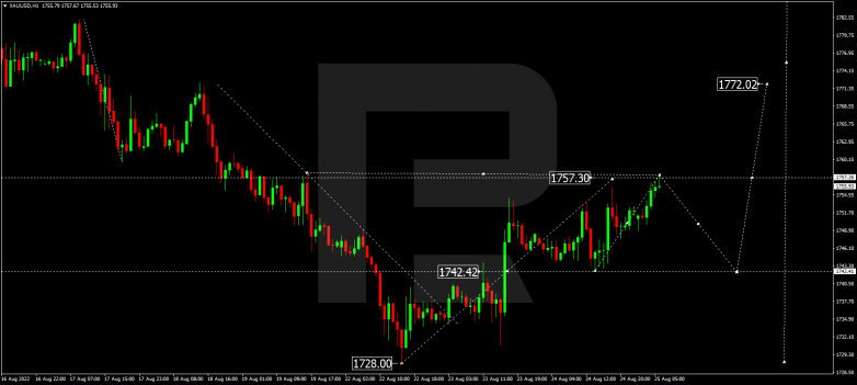 Forex Technical Analysis & Forecast 25.08.2022 GOLD