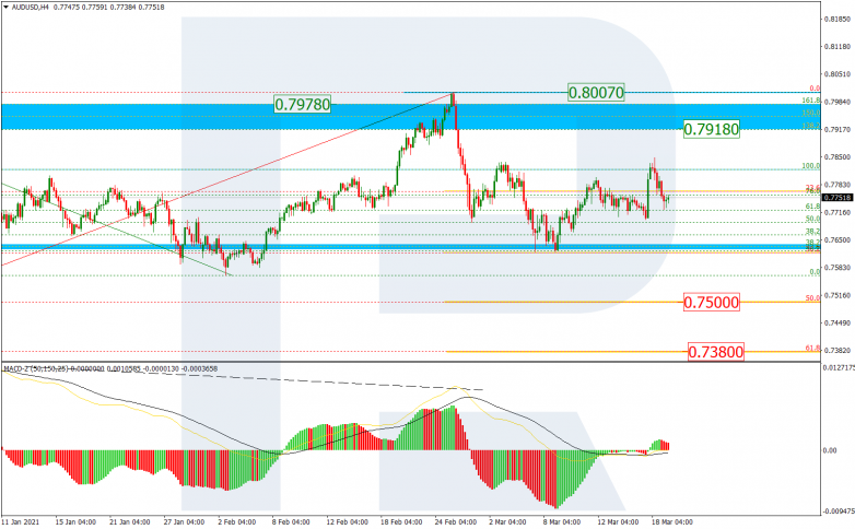 Fibonacci Retracements Analysis 19.03.2021  AUDUSD_H4