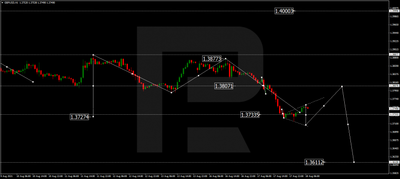 Forex Technical Analysis & Forecast 18.08.2021 GBPUSD