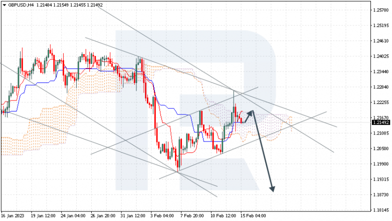 GBPUSD