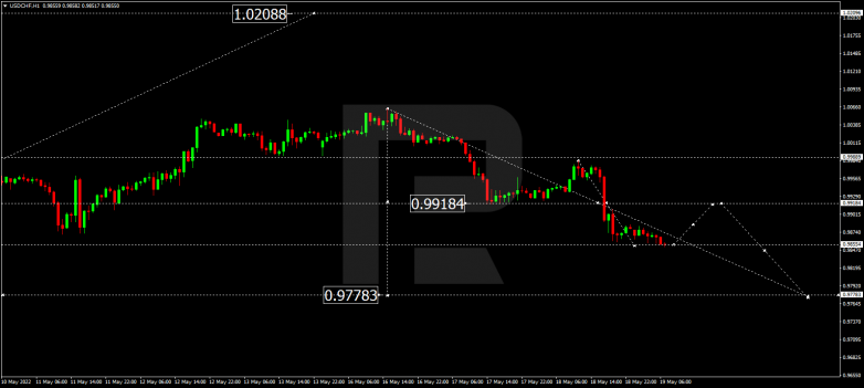 Forex Technical Analysis & Forecast 19.05.2022 USDCHF