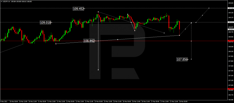 Forex Technical Analysis & Forecast 18.03.2021 USDJPY