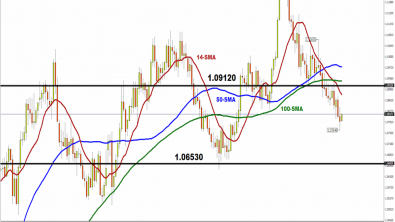 This Week: EURUSD ahead of European CPI