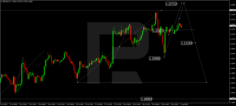 Forex Technical Analysis & Forecast 01.08.2022 GBPUSD