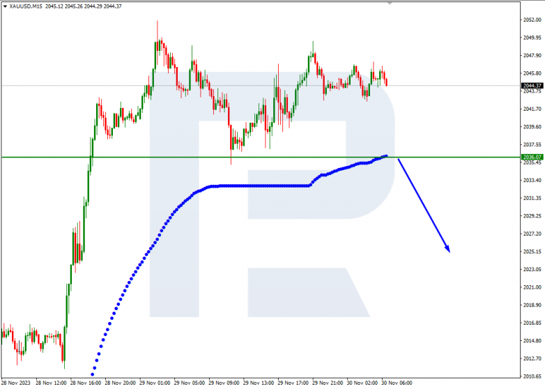 Murrey Math Lines 30.11.2023 XAUUSD