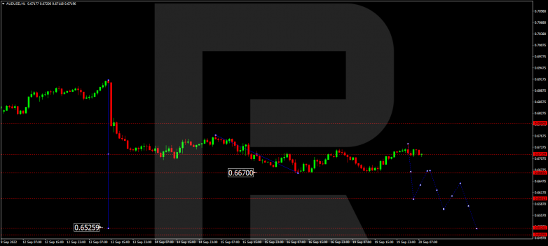 AUDUSD