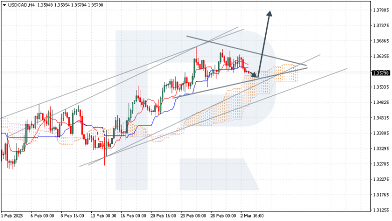 USDCAD