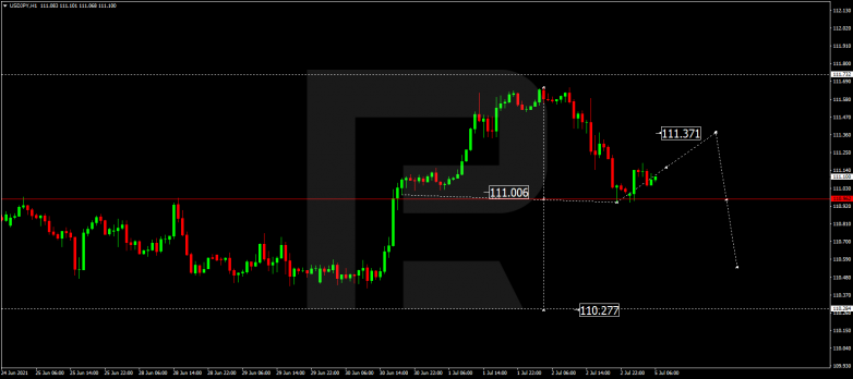 Forex Technical Analysis & Forecast 05.07.2021 USDJPY