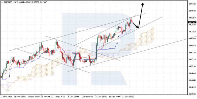 Ichimoku Cloud Analysis 25.12.2023 AUDUSD
