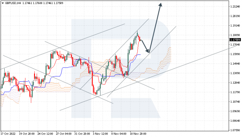 GBPUSD