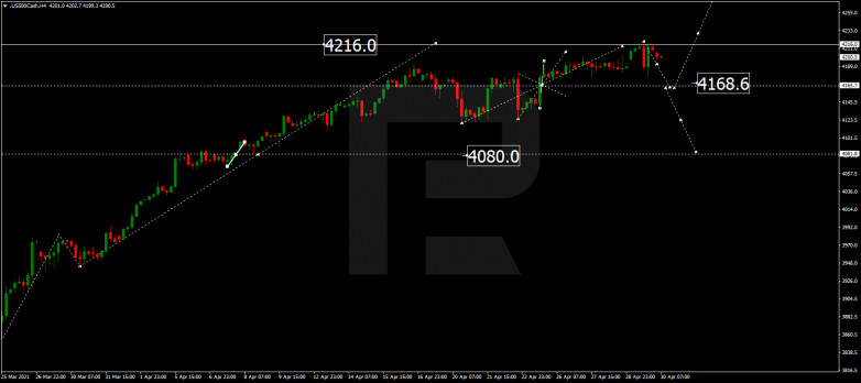 Forex Technical Analysis & Forecast 30.04.2021 S&P 500