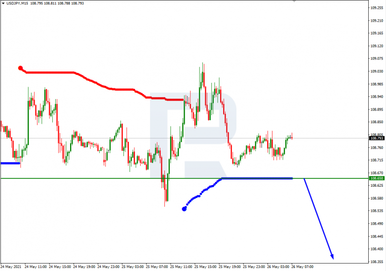 Murrey Math Lines 26.05.2021 USDJPY_M15