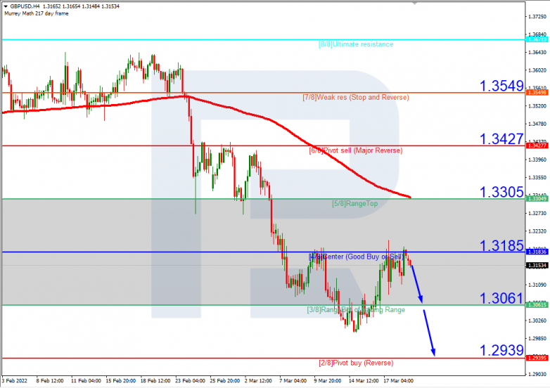 GBPUSD_H4