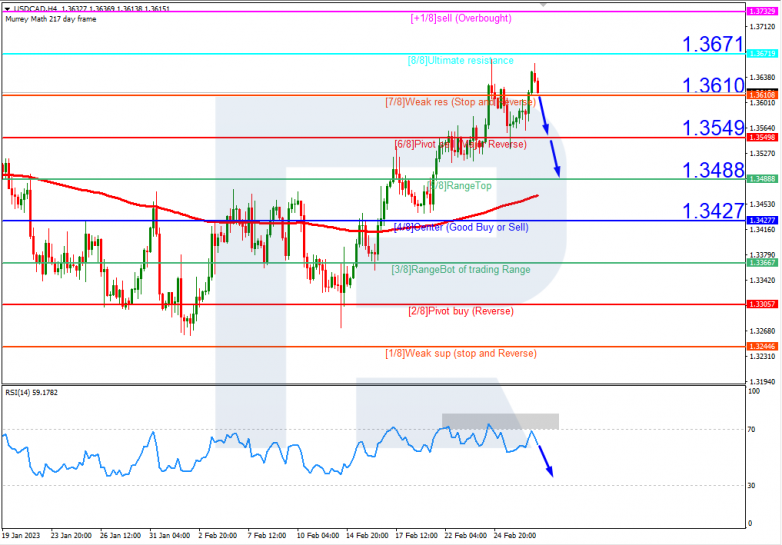 USDCAD_H4