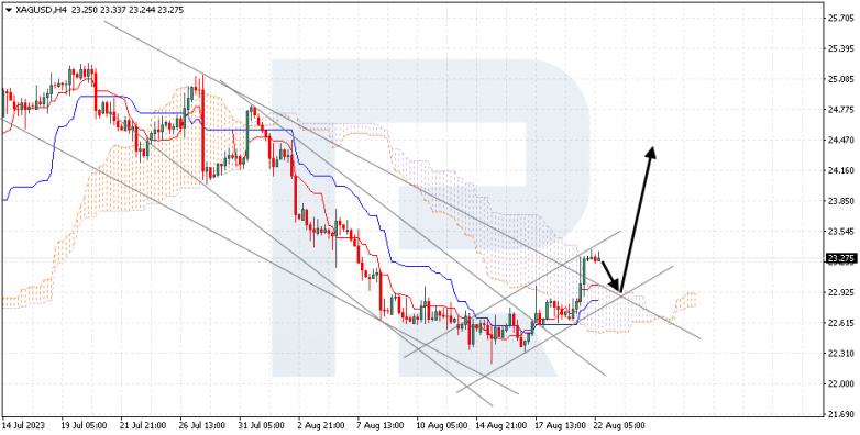 Ichimoku Cloud Analysis 22.08.2023 XAGUSD
