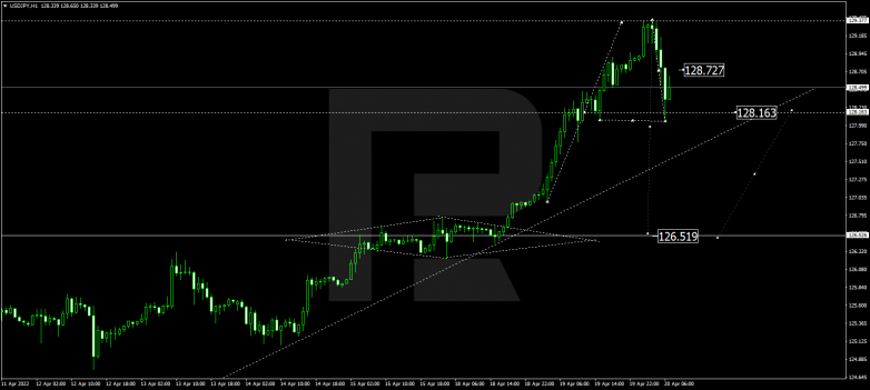 USDJPY