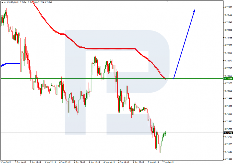 Murrey Math Lines 07.06.2022 AUDUSD_M15