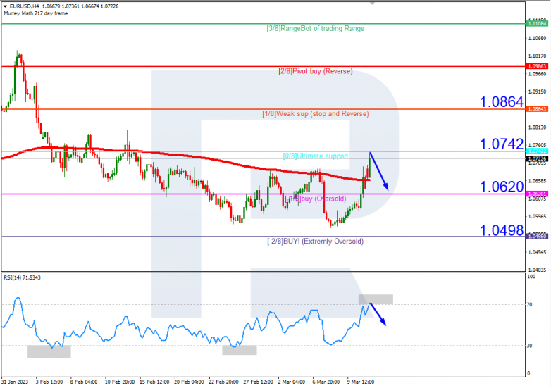 EURUSD_H4