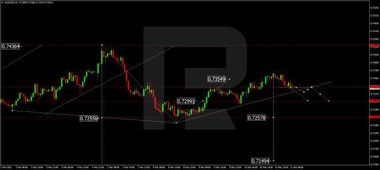 AUDUSD