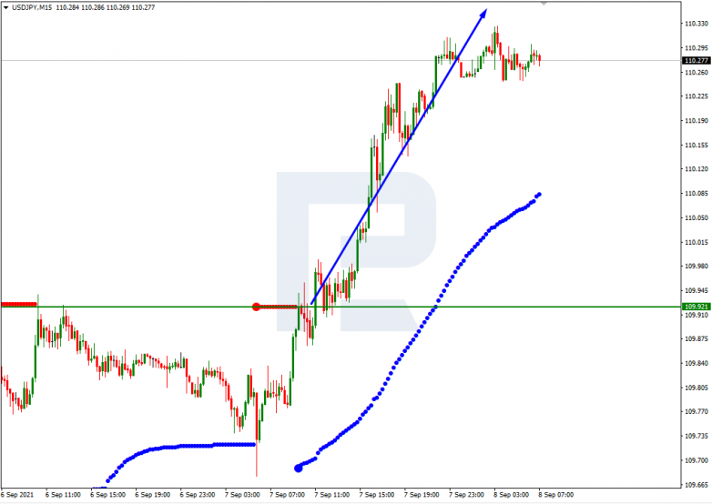 Murrey Math Lines 08.09.2021 USDJPY_M15