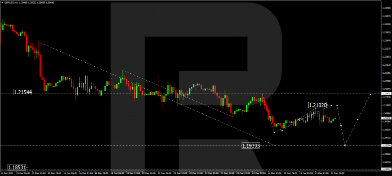 Forex Technical Analysis & Forecast 26.12.2022 GBPUSD