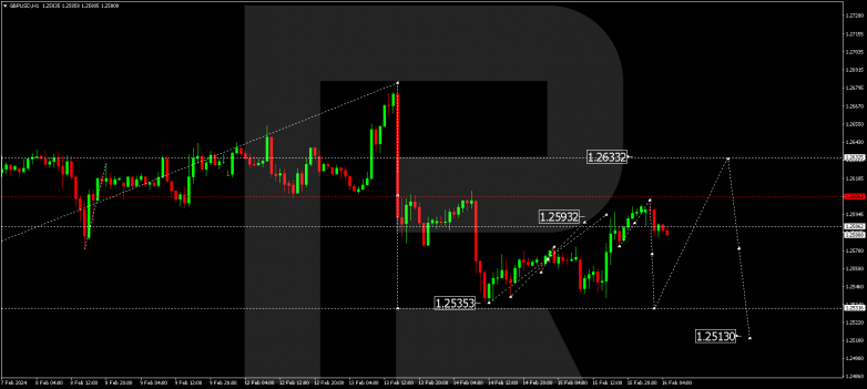 Technical Analysis & Forecast 16.02.2024 GBPUSD