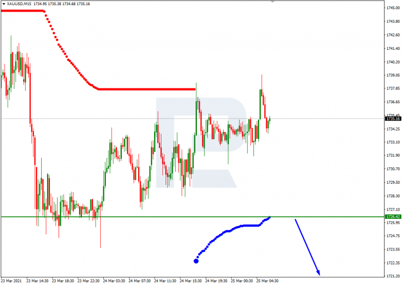 Murrey Math Lines 25.03.2021 USDCAD_M15