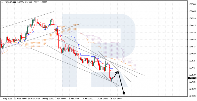 Ichimoku Cloud Analysis 16.06.2023 USDCAD