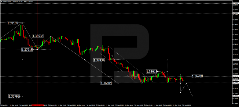 GBPUSD