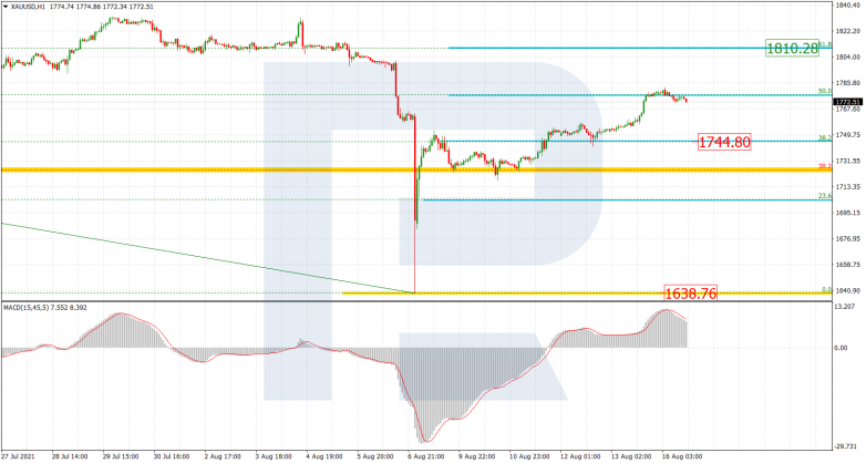 Fibonacci Retracements Analysis 16.08.2021 GOLD_H1