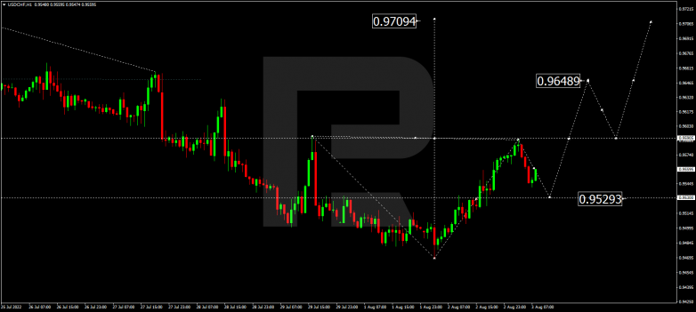 Forex Technical Analysis & Forecast 03.08.2022 USDCHF