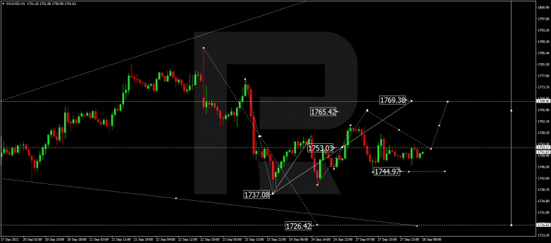 Forex Technical Analysis & Forecast 28.09.2021 GOLD