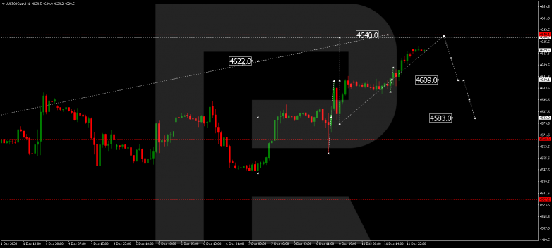 Technical Analysis & Forecast 12.12.2023 S&P 500