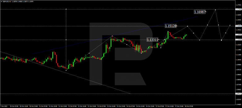 GBPUSD