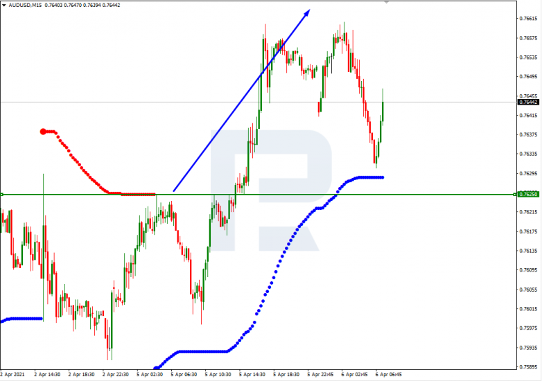 AUDUSD_M15