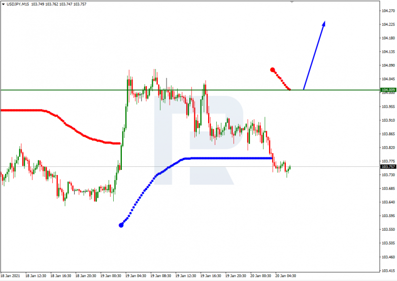 Murrey Math Lines 20.01.2021 USDJPY_M15