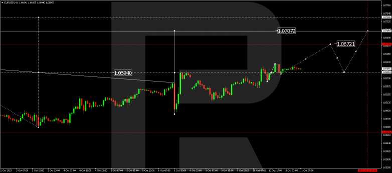Technical Analysis & Forecast 11.10.2023 EURUSD