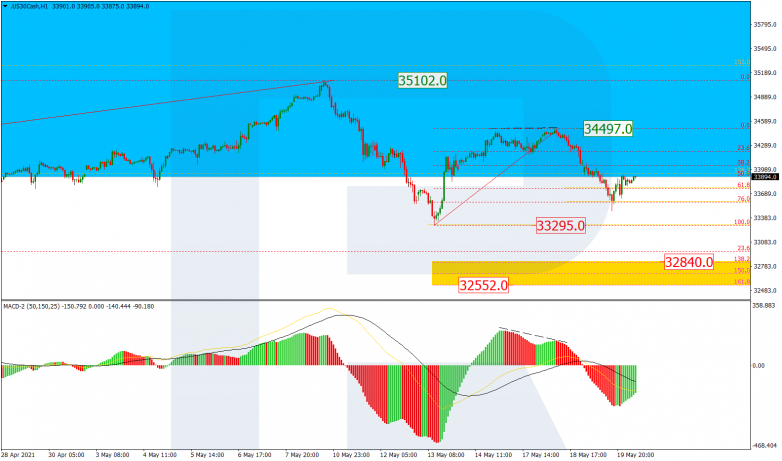 Fibonacci Retracements Analysis 20.05.2021 US30CASH