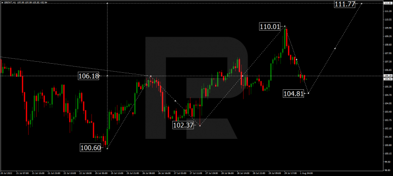 Forex Technical Analysis & Forecast 01.08.2022 BRENT