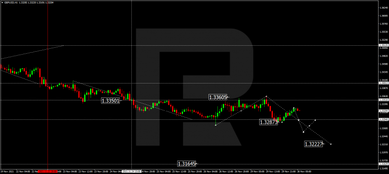 GBPUSD