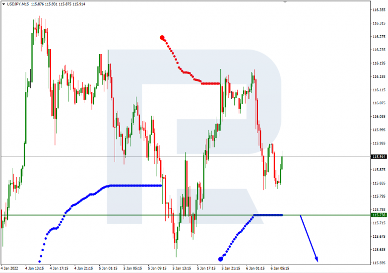 Murrey Math Lines 06.01.2022 USDJPY_M15